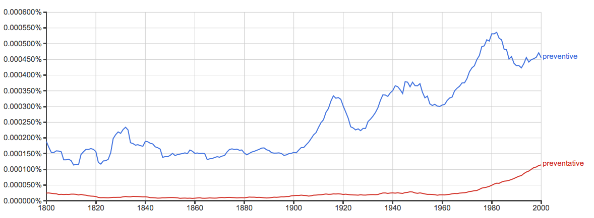 英国预防性或预防性使用