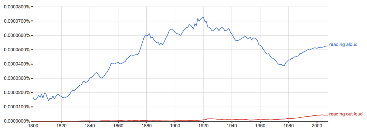 罗马尼亚阿尔巴尼亚预测混淆英语词拼法